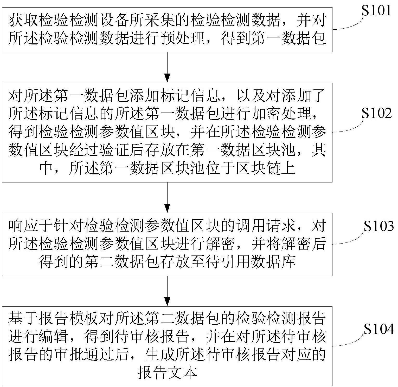 一种检测报告生成方法、装置、电子设备及存储介质与流程