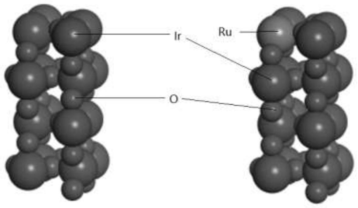 一种用于还原CO2的Ru掺杂IrO2催化剂的构建方法