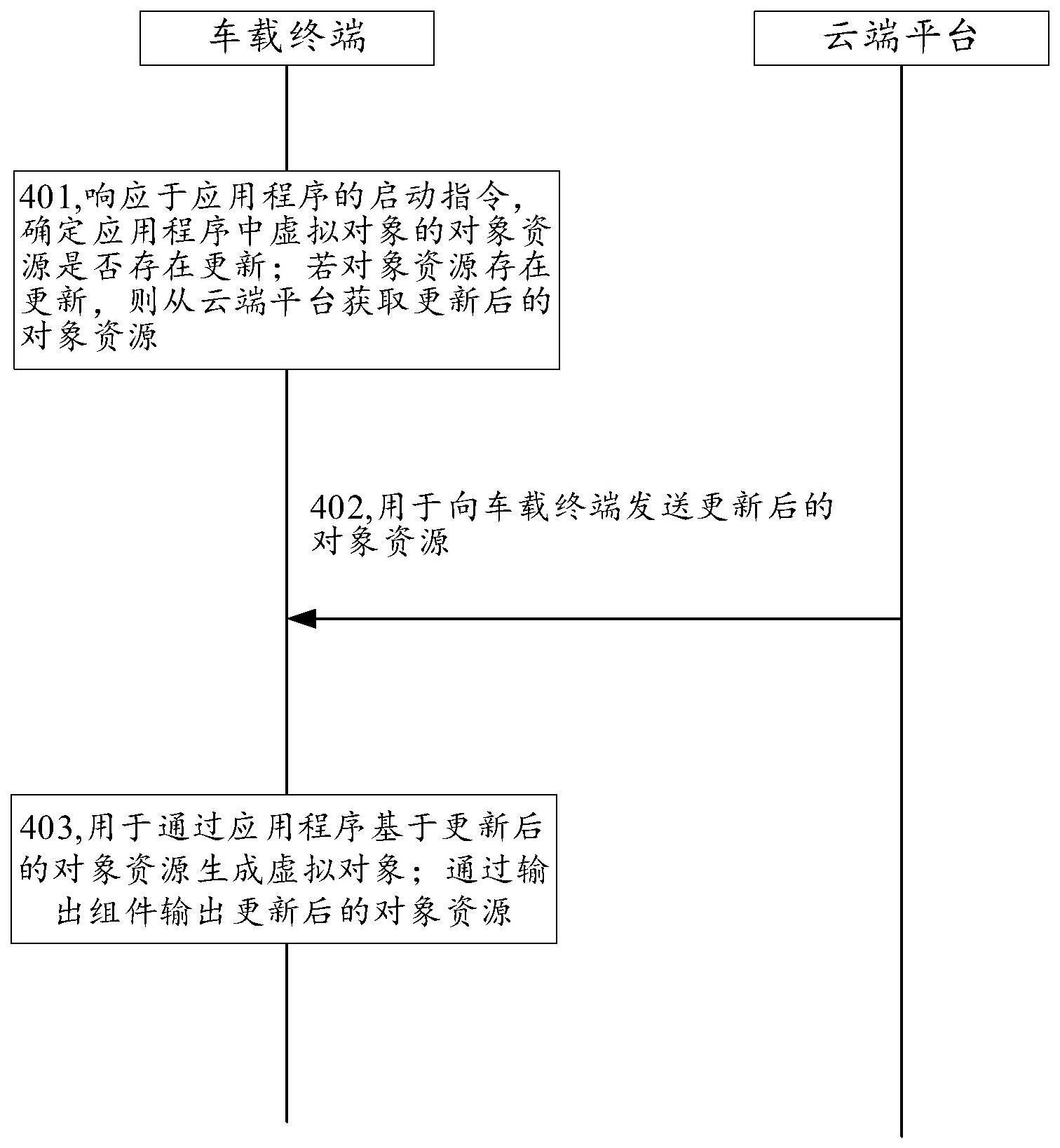 虚拟对象交互系统的制作方法