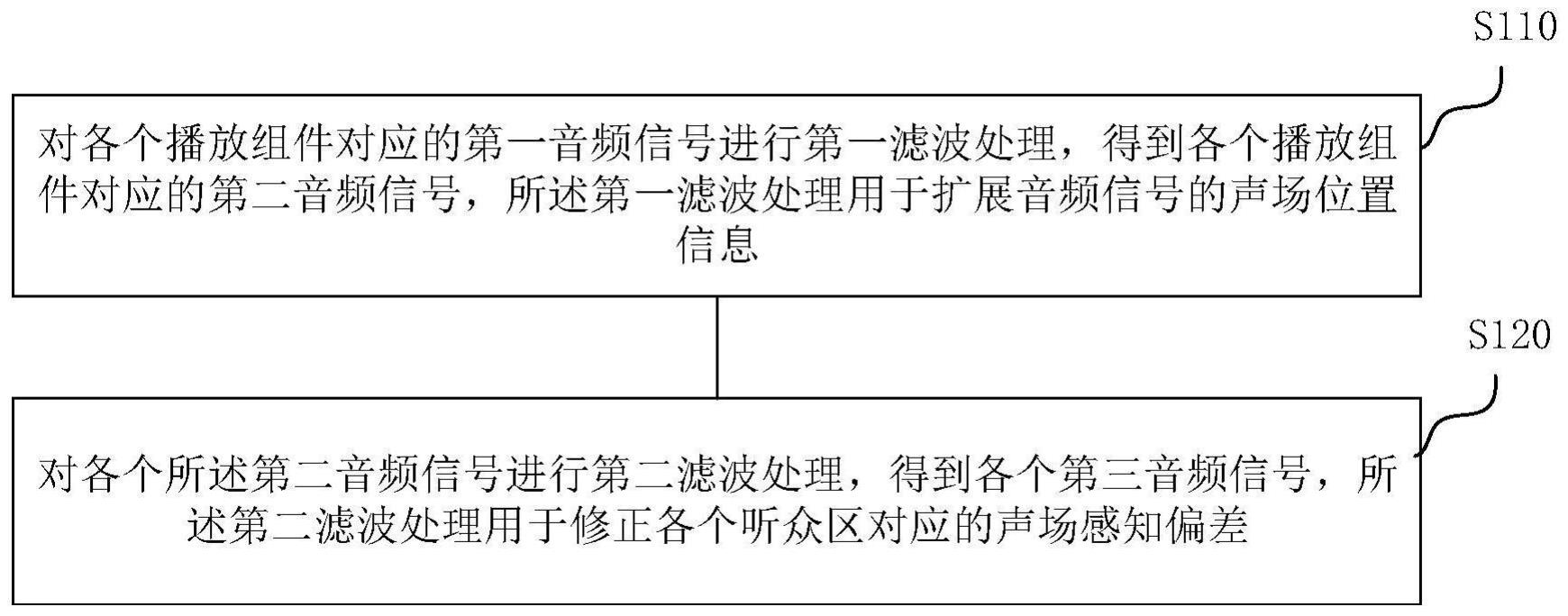 音频信号处理方法、系统、芯片和电子设备与流程