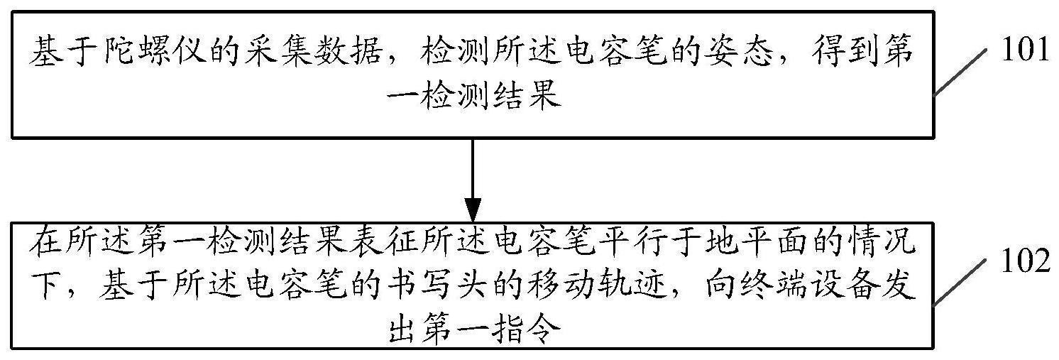 屏幕操控方法、装置、电容笔及存储介质与流程