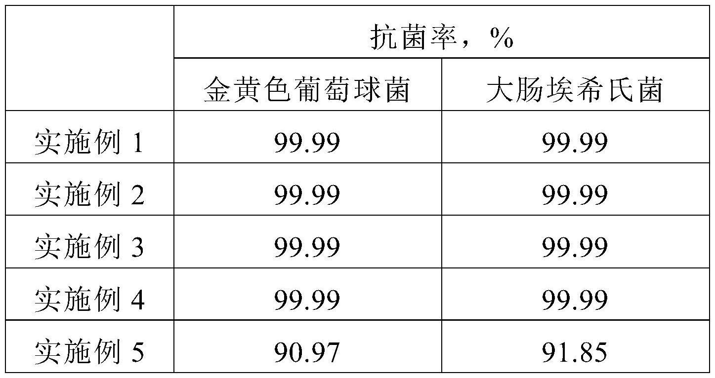 一种抗菌可生物降解复合材料及其制备方法与流程