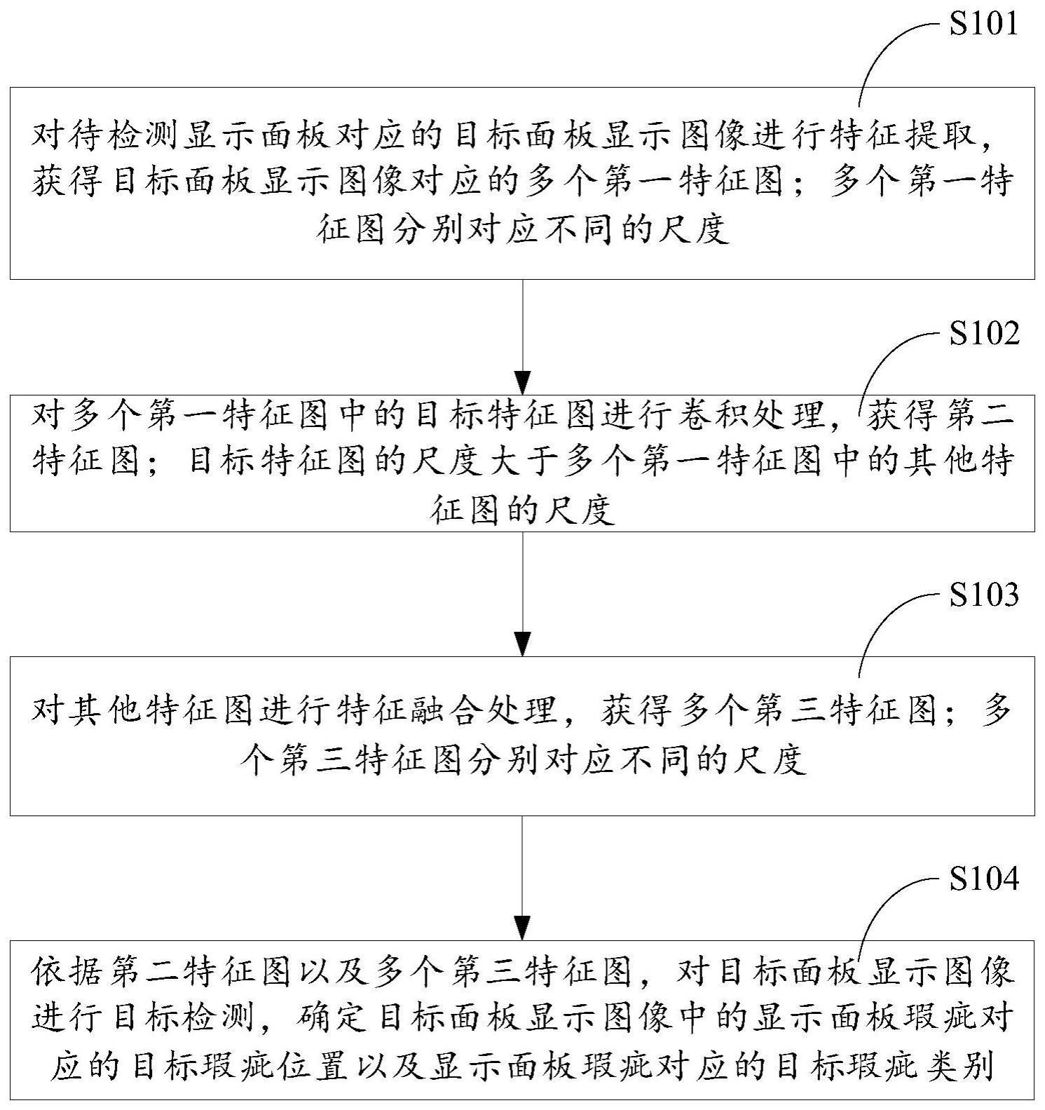 显示面板瑕疵的检测方法、装置、电子设备及存储介质与流程