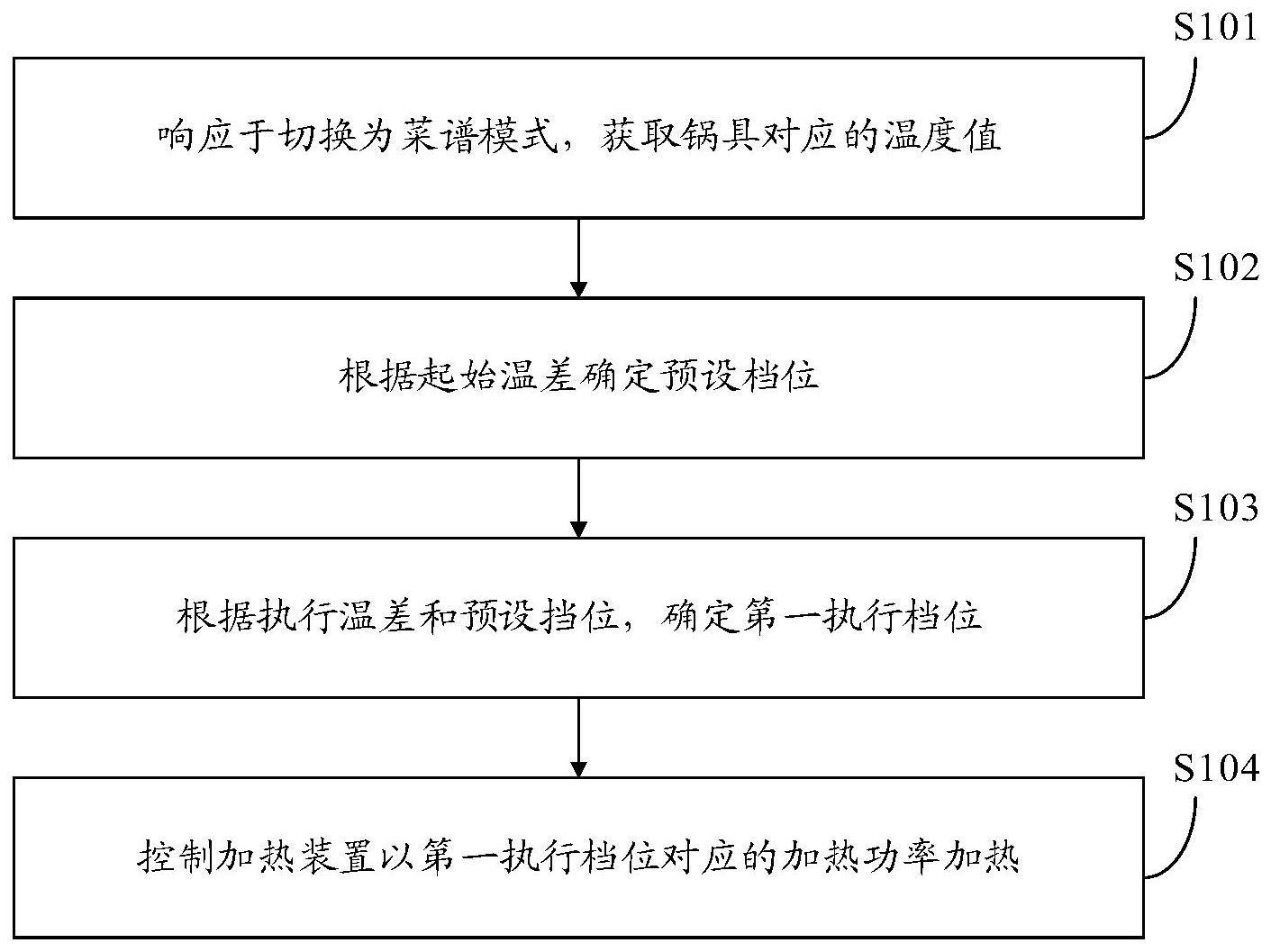 一种灶具及其控制方法与流程