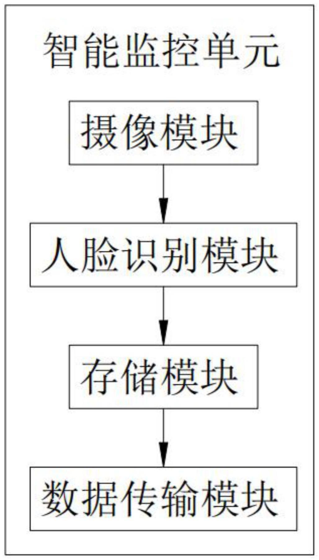 一种家用防盗门的中控系统及方法与流程