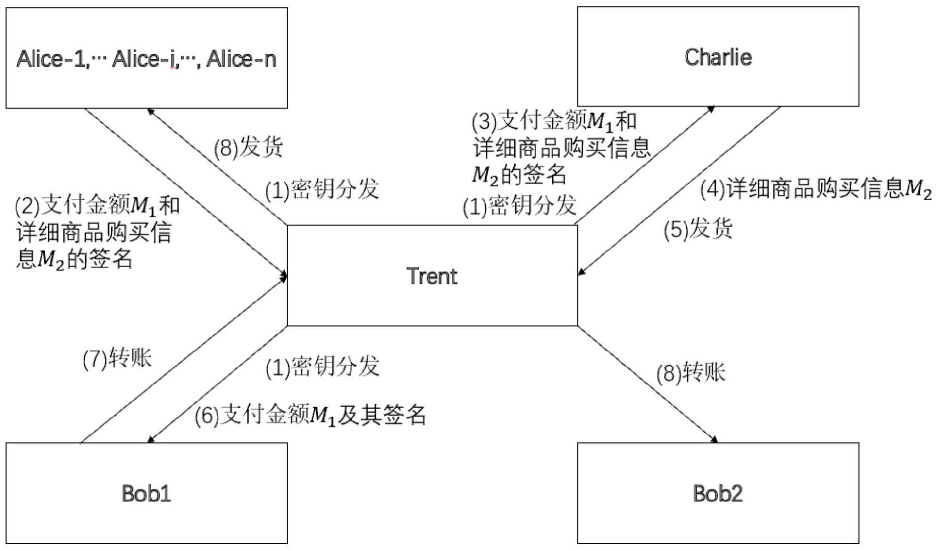 一种基于量子群签名的电子支付方法及系统