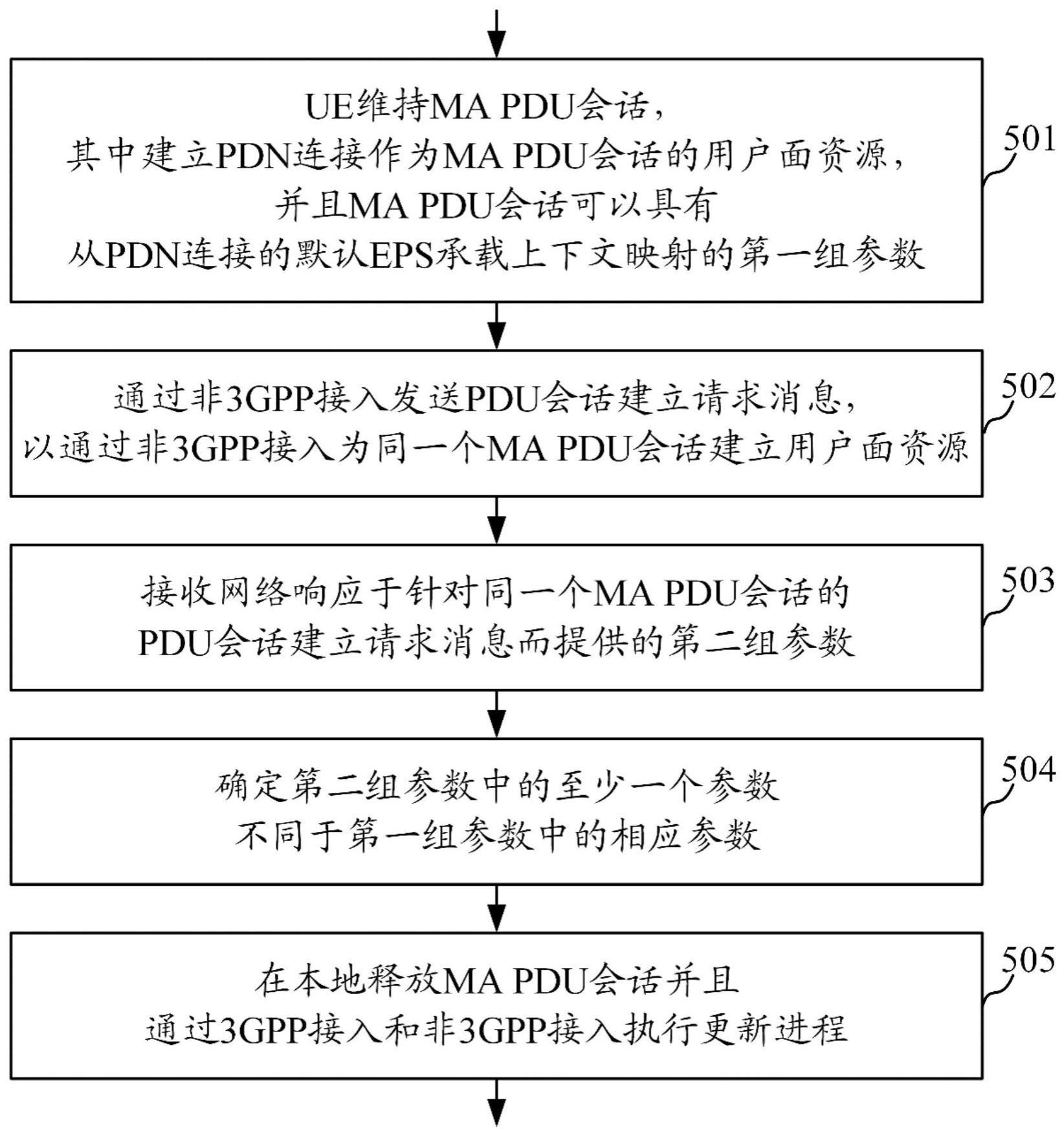 用于无线通信的方法及用户设备与流程