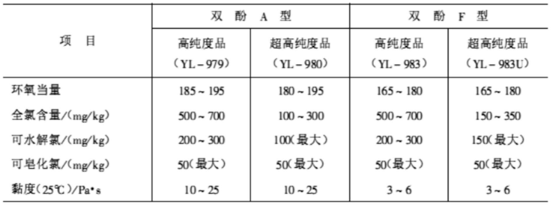 一种低温固化的环氧包封材料及其制备方法与流程