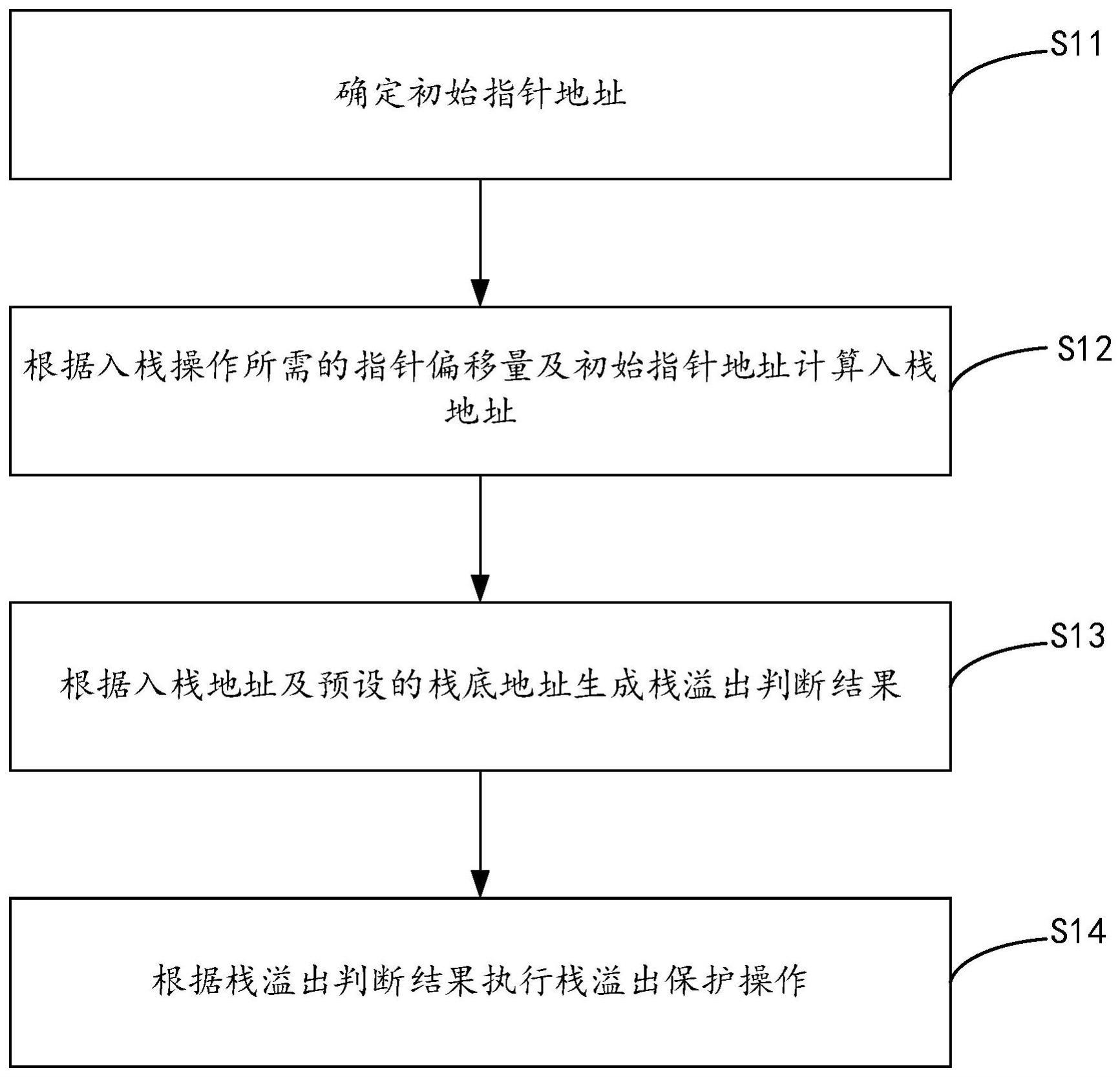 栈溢出保护方法、存储介质及芯片与流程