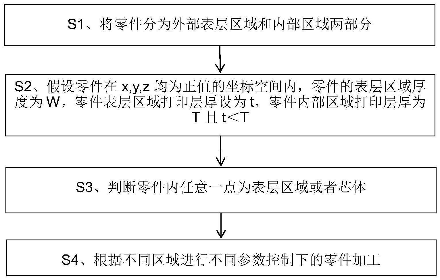 吹塑模具的大层厚增材制造生产方法与流程