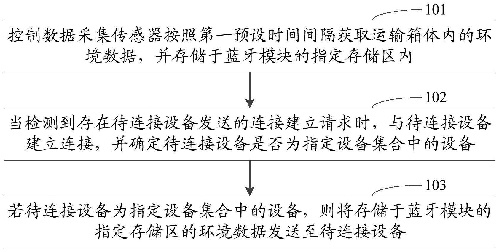 运输箱体内的数据获取方法、装置、存储介质及蓝牙模块与流程