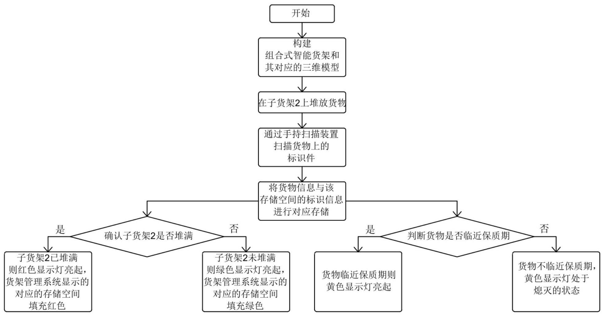 仓储物流用智能货架及应用系统的制作方法