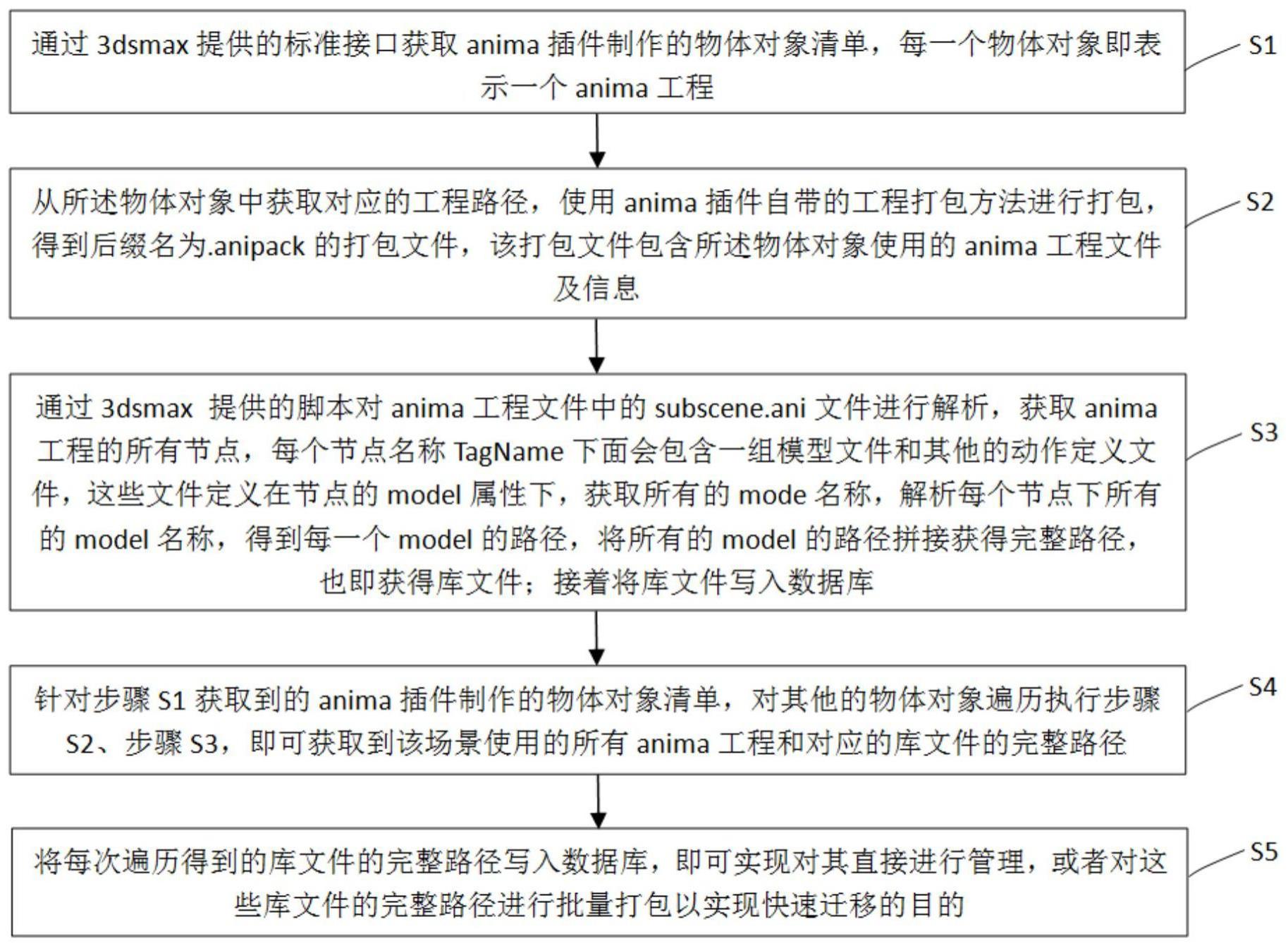 一种快速分析3dsmax场景中anima插件所用库文件的方法与流程