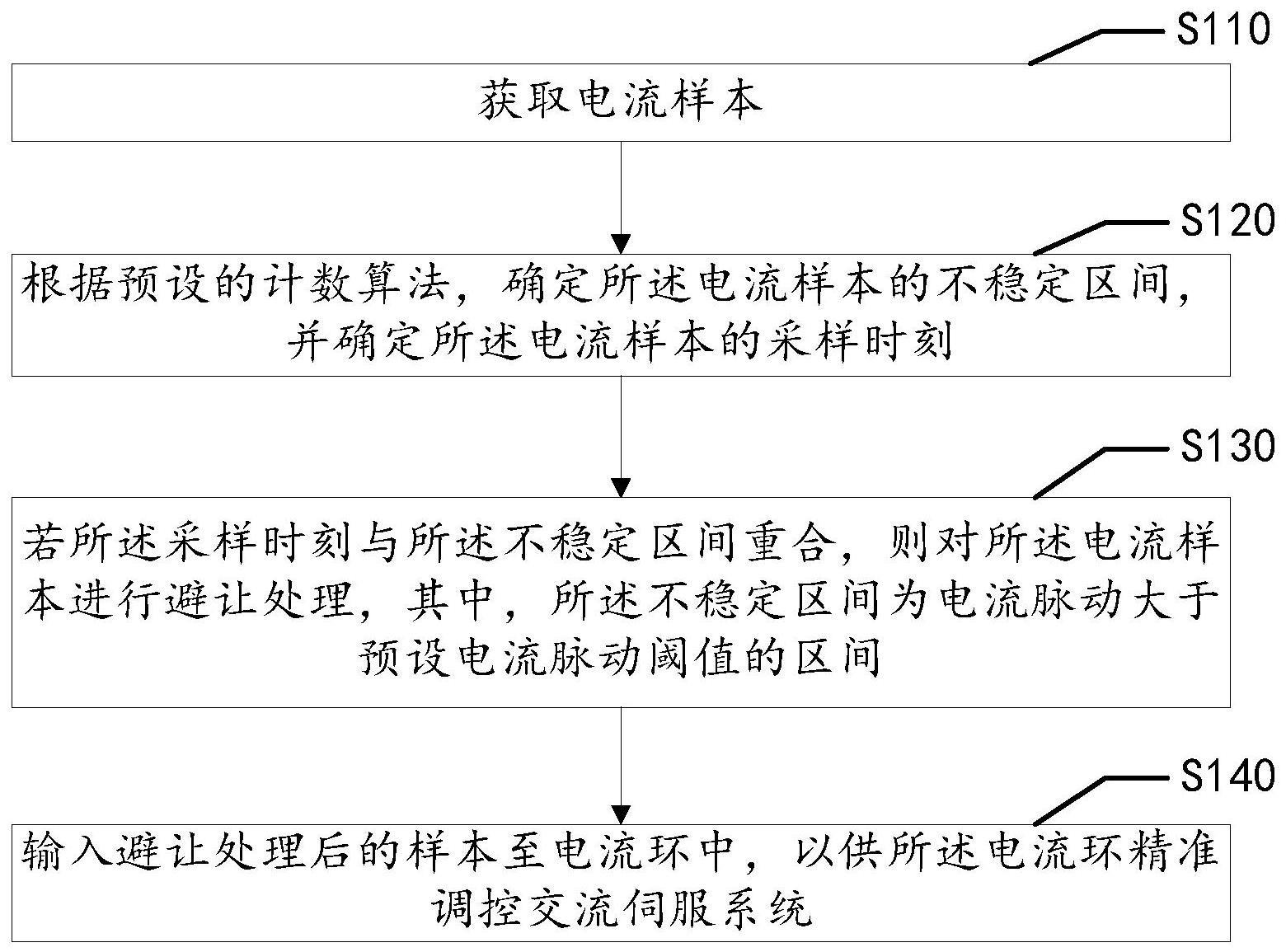 电流采样方法、装置、设备及可读存储介质与流程