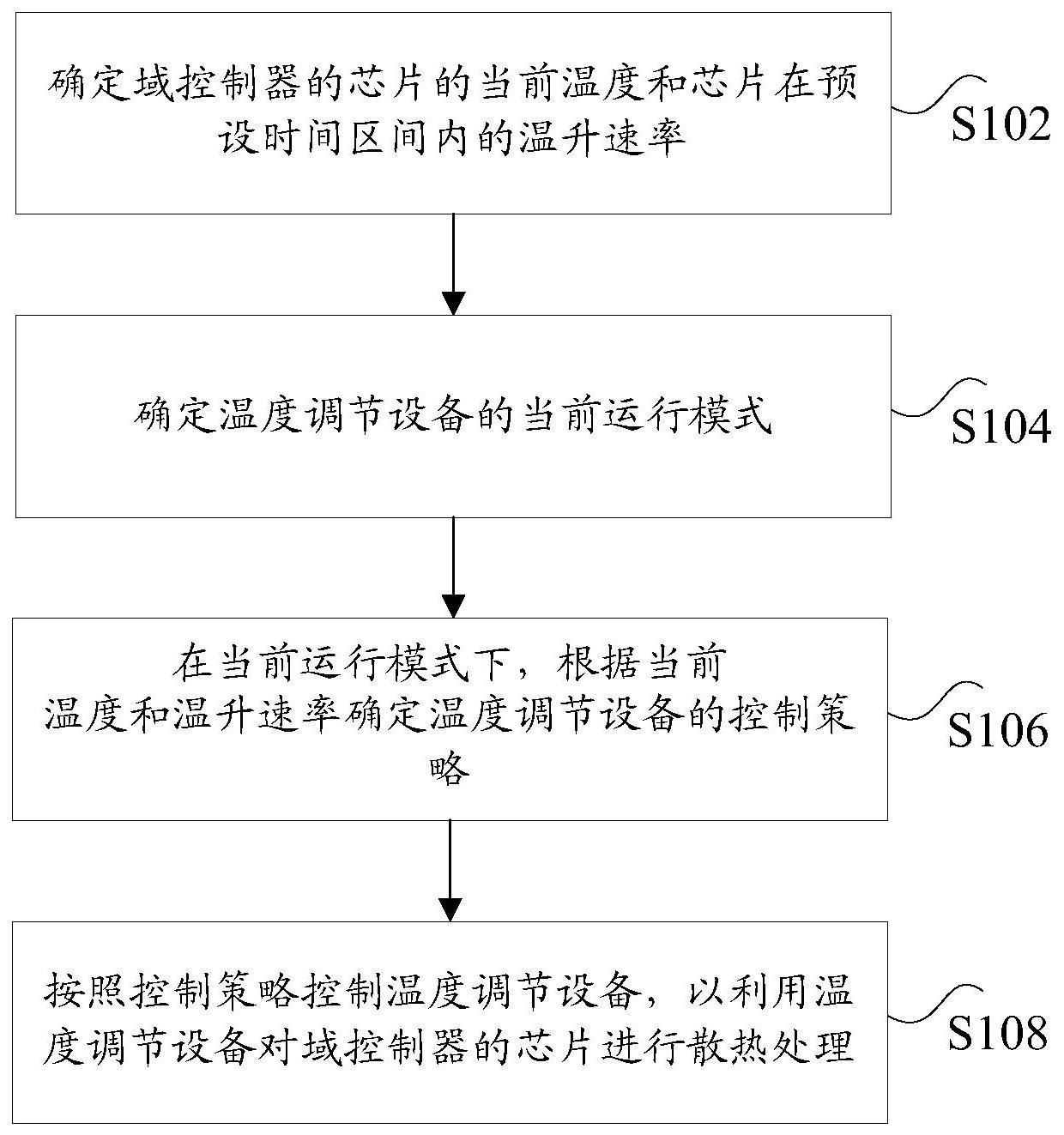 温度调节设备的控制方法及装置与流程