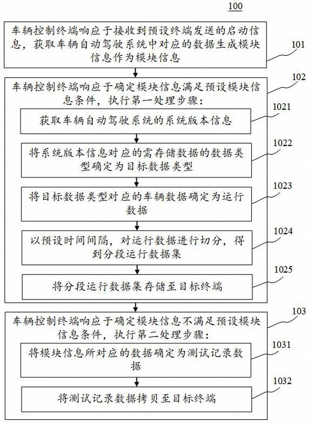 车辆运行数据存储方法、设备和计算机介质与流程