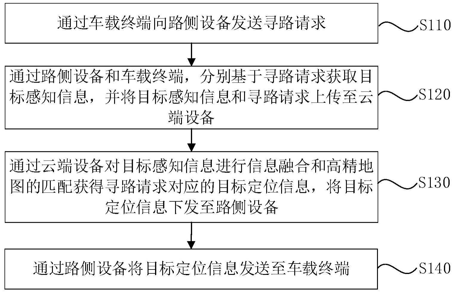 一种车辆寻路方法和车辆寻路系统与流程