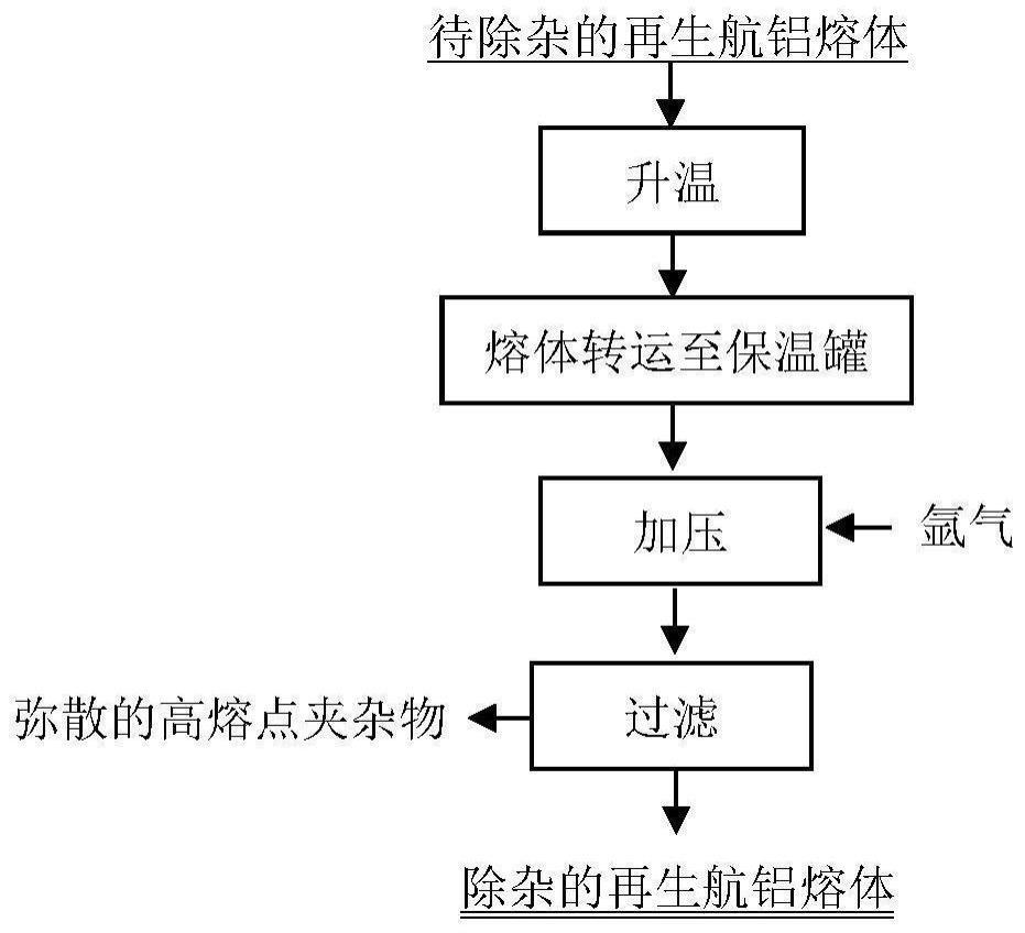 一种再生航铝熔体弥散夹杂物去除的装置及方法