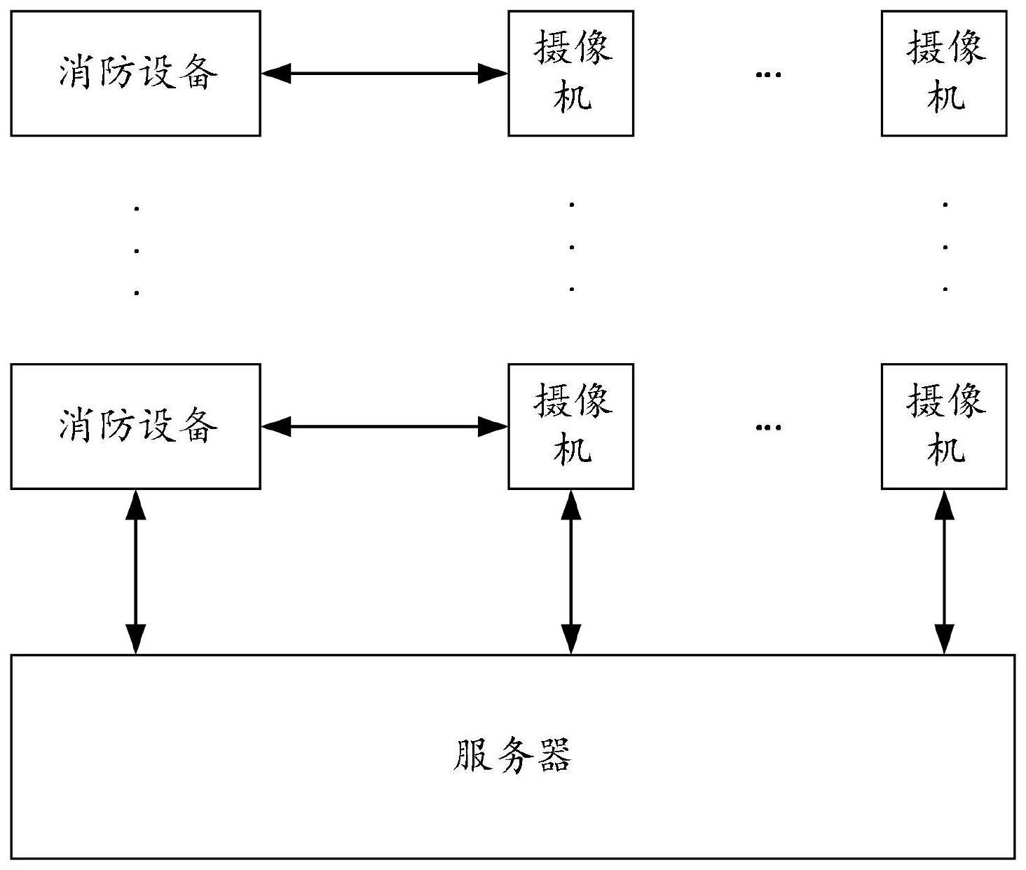 机场火情动态感知处理系统和方法与流程