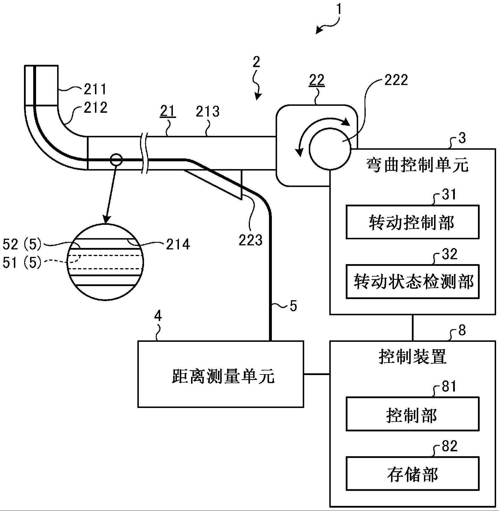 内窥镜系统的制作方法