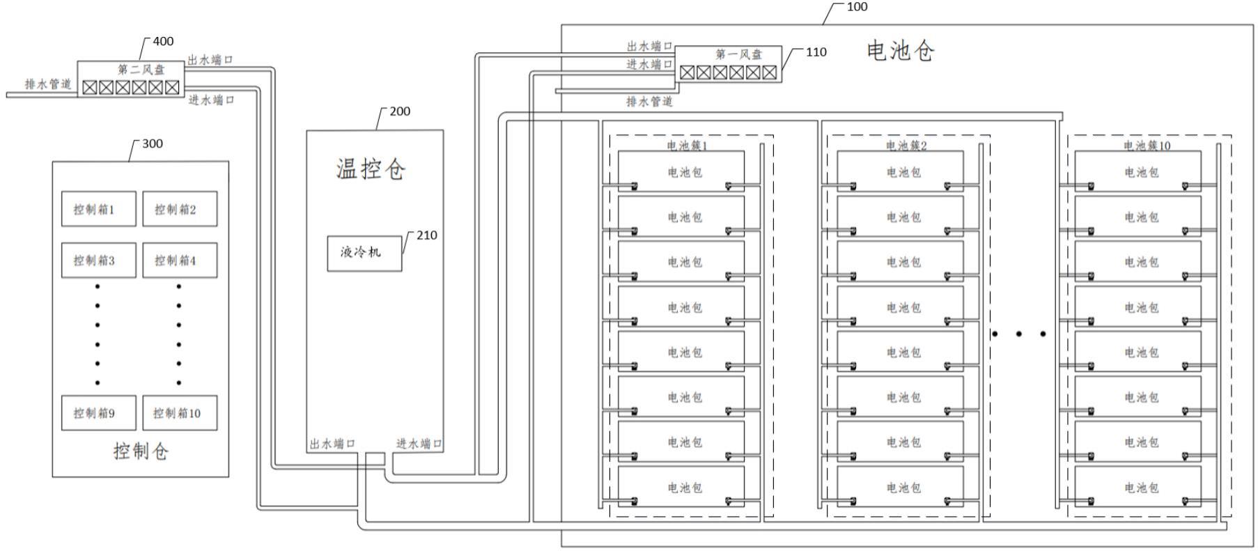 一种温控系统的制作方法