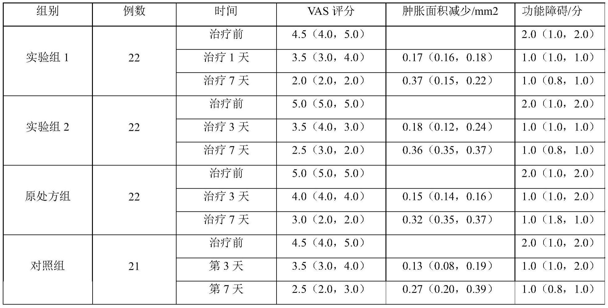 一种治疗急性闭合性软组织损伤的中药制剂及制备方法与流程