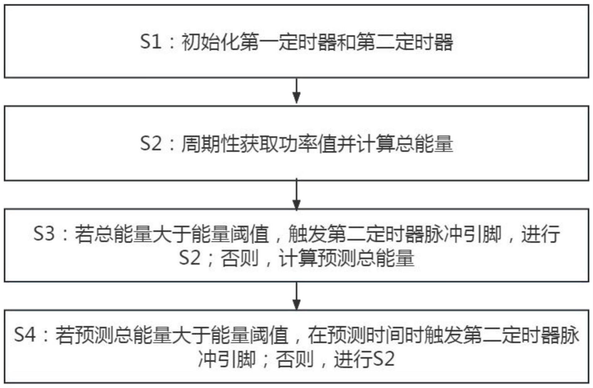 一种电能表预测式脉冲输出方法、系统、设备及存储介质与流程