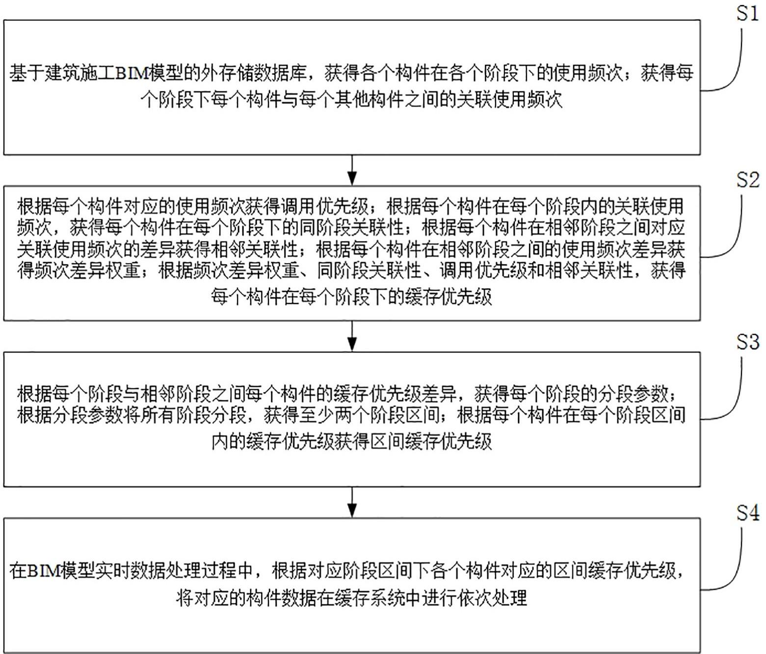 基于BIM的建筑施工数据管理方法及系统与流程