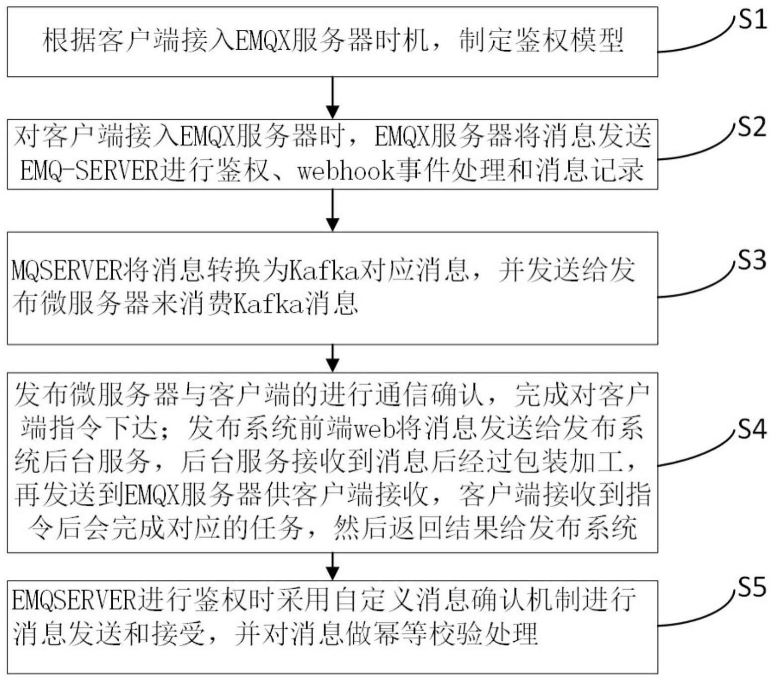 一种基于EMQX服务器的机器远程控制方法和装置与流程