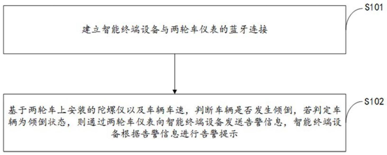 一种设备丢失告警方法及系统与流程