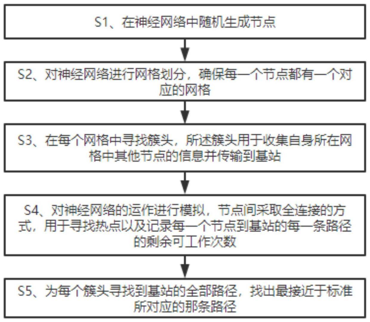 一种基于神经网络对拓扑结构控制方法