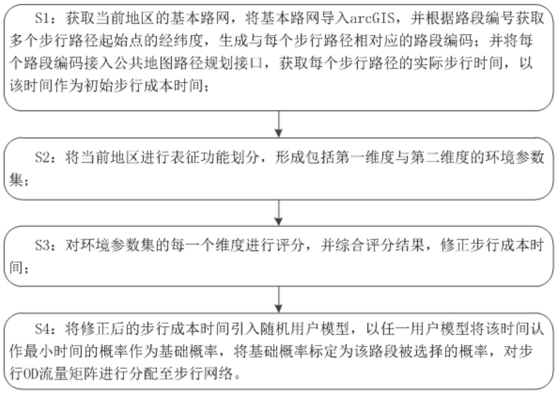 一种基于环境维度评分的步行流量分配方法、设备和介质与流程