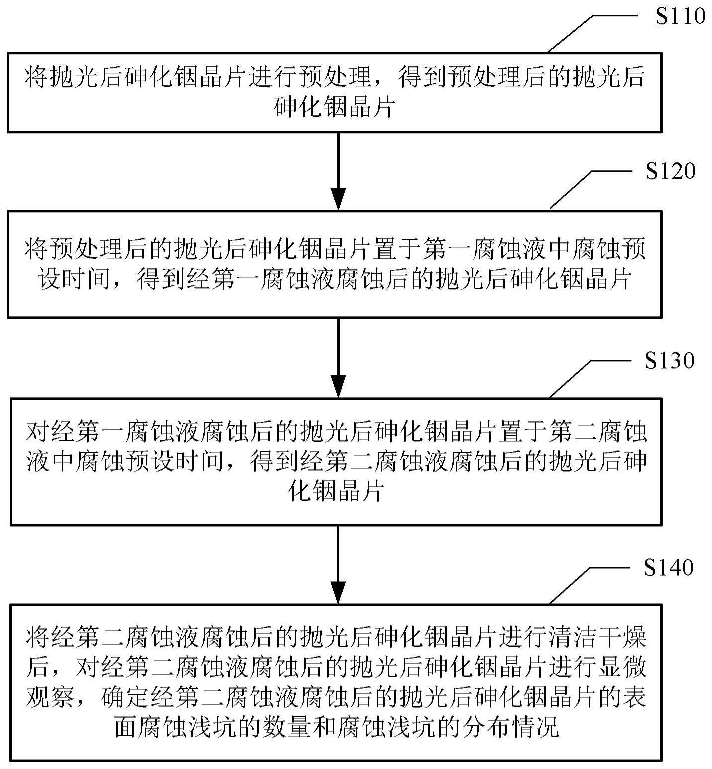 一种抛光后砷化铟晶片的亚表面损伤的腐蚀检测方法