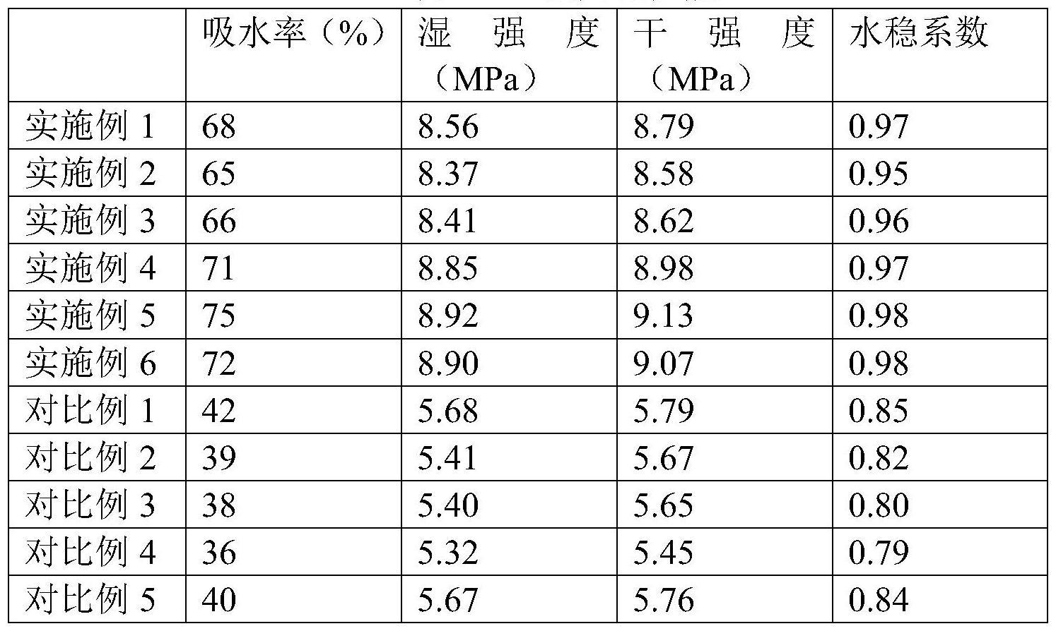 一种基于废弃物的山体边坡保水固土材料及其制备方法和应用