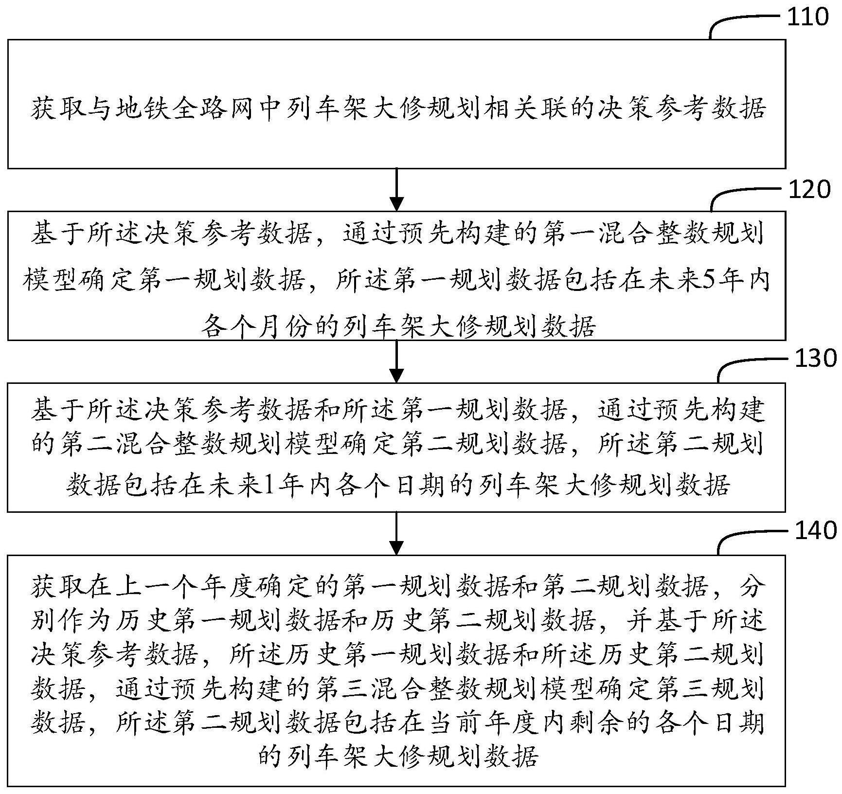 地铁架大修规划数据处理方法、装置、介质及电子设备与流程