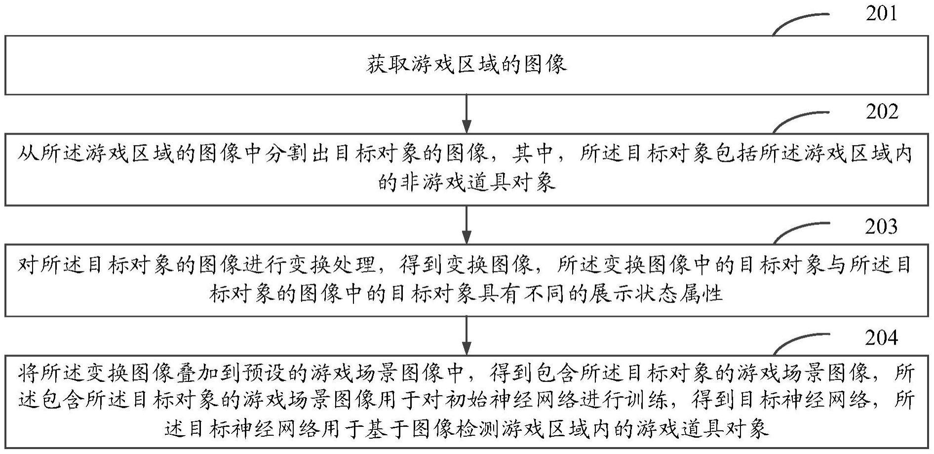 图像生成及检测方法和装置与流程