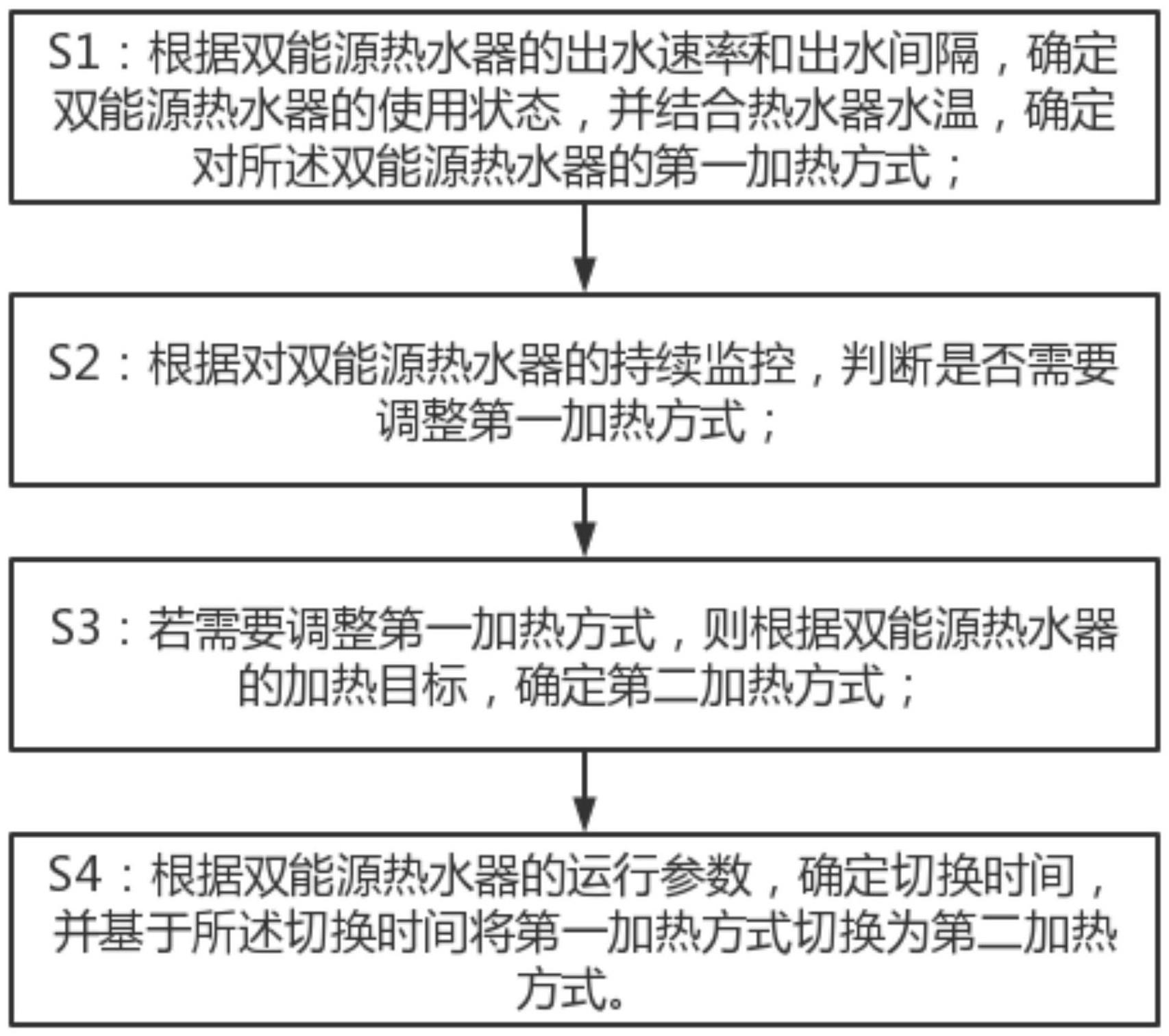 一种双能源热水器的控制方法与流程