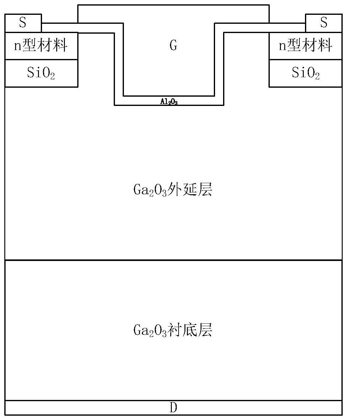 SiO2阻挡层Ga2O3垂直UMOS晶体管及其制备方法