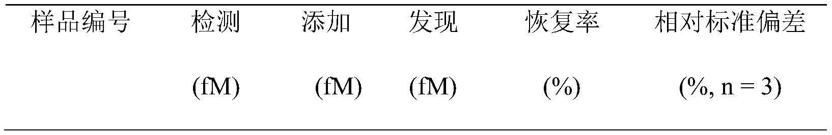 一种检测体液中miR-155含量的方法与流程