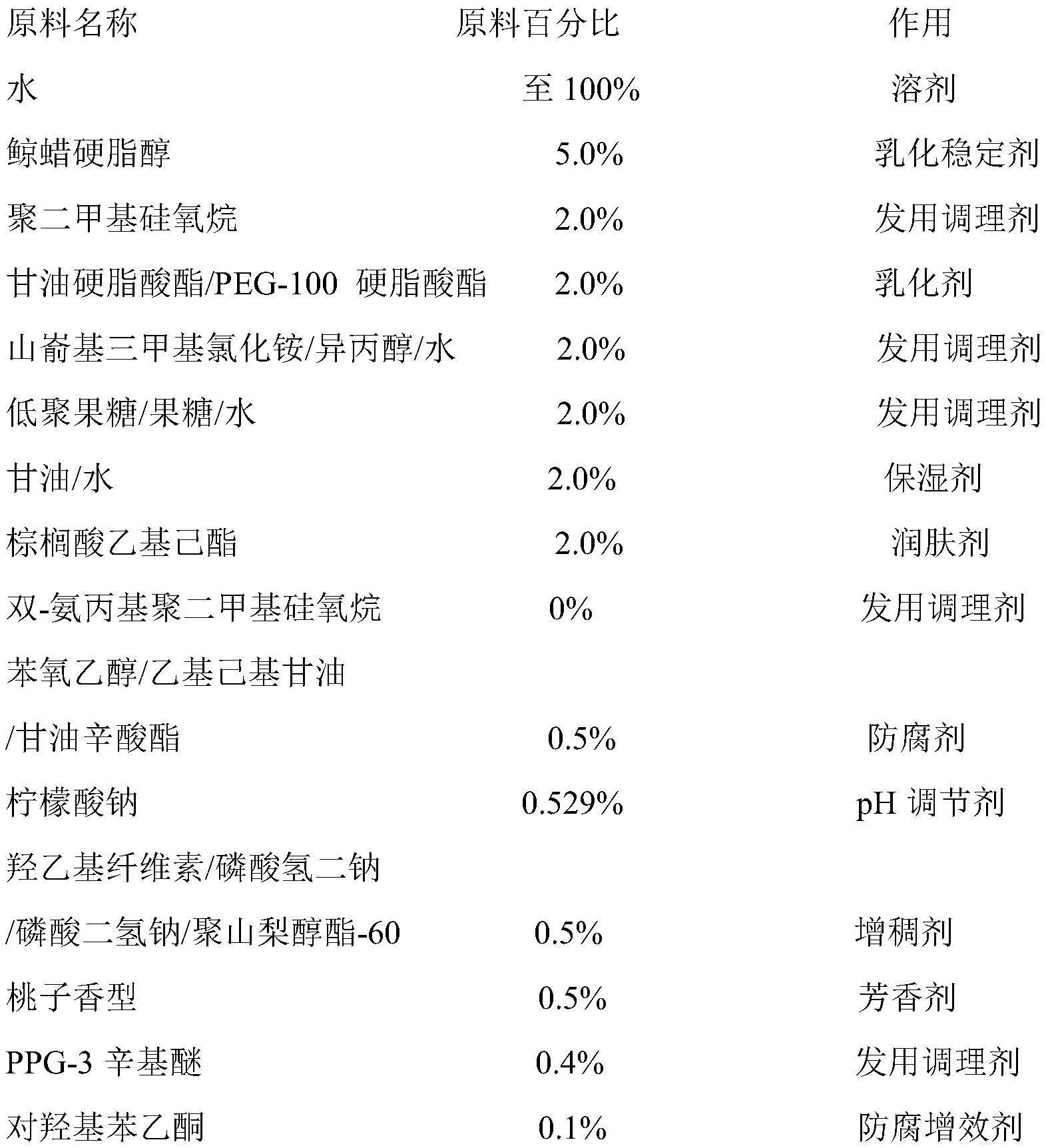 一种含多种植物来源成分的儿童护发素及其制备方法与流程