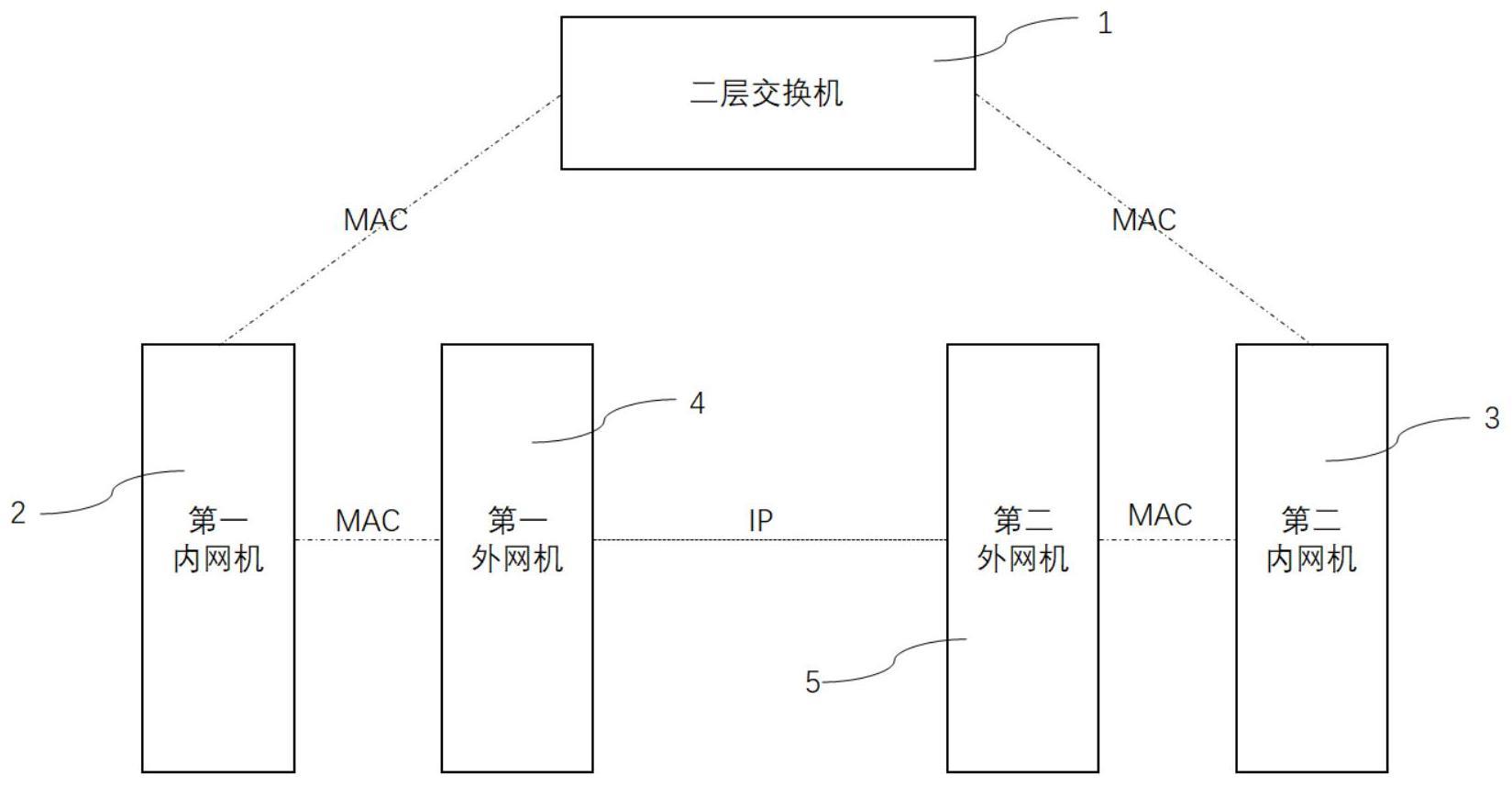 一种基于非网络层的通信系统及通信方法与流程