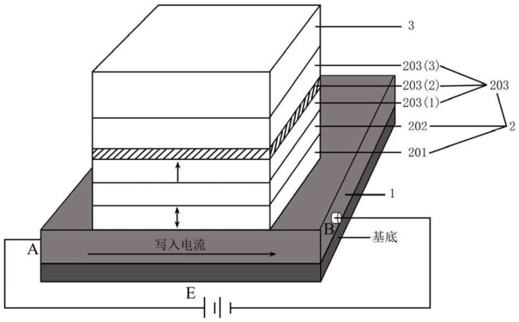 一种磁存储单元结构的制作方法