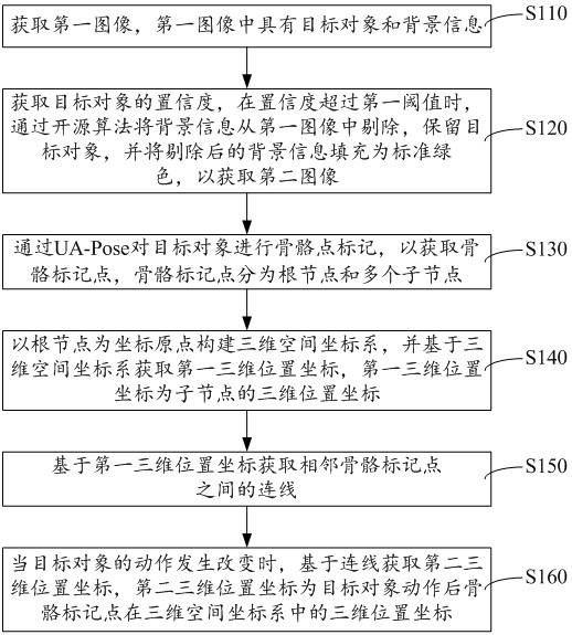 动作数据生成方法、装置、电子设备及存储介质与流程