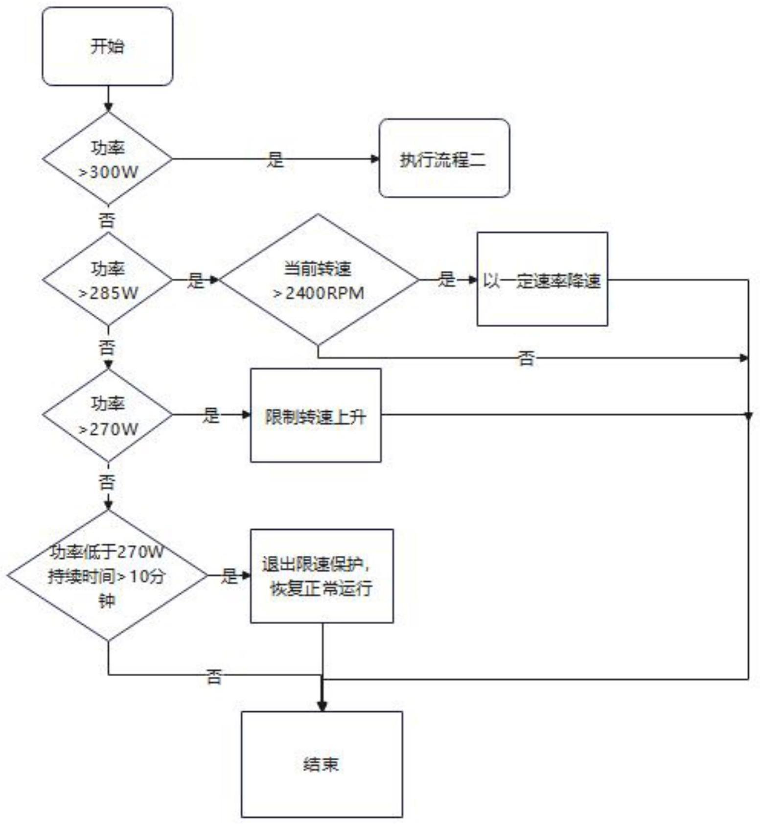 一种新型变频冰箱功率控制方法与流程