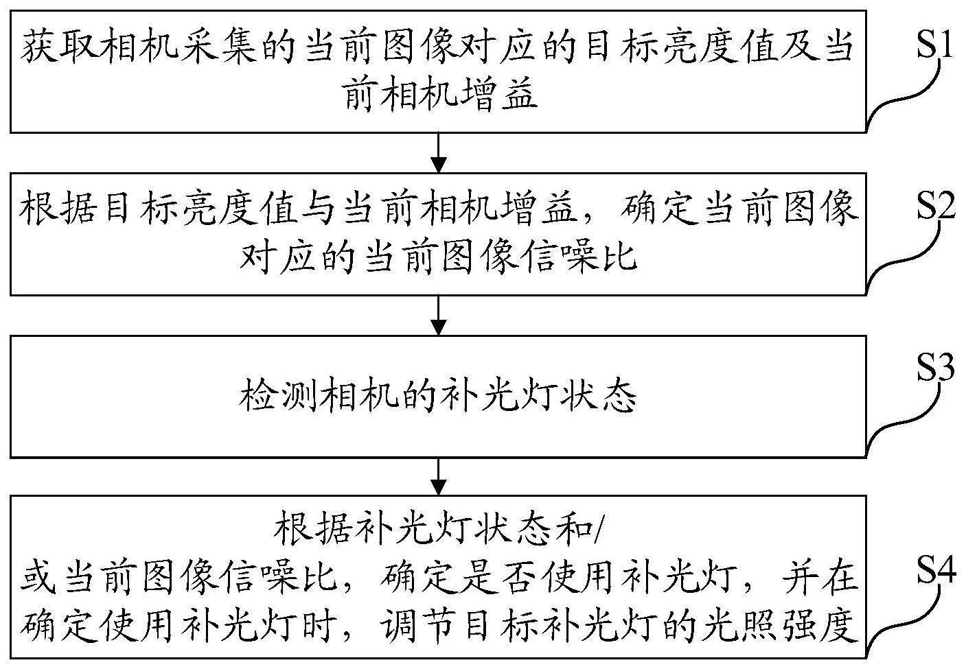 补光亮度控制方法、终端设备以及计算机存储介质与流程