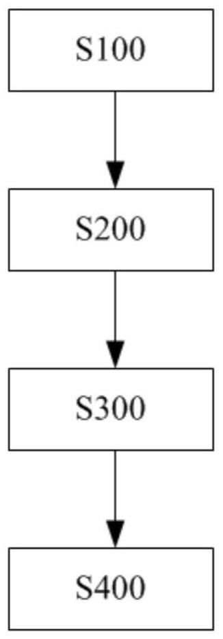 负载羟基磷灰石除氟吸附剂的制备方法及除氟吸附剂与流程