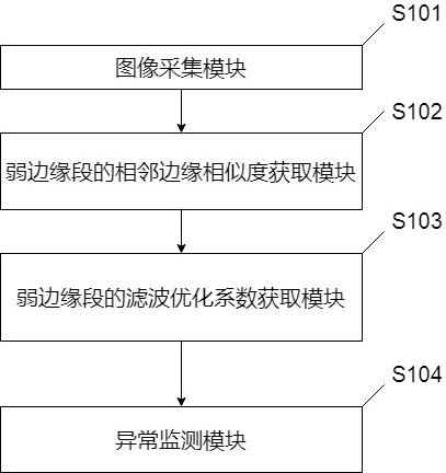 基于计算机视觉的消防安防一体化监测系统的制作方法