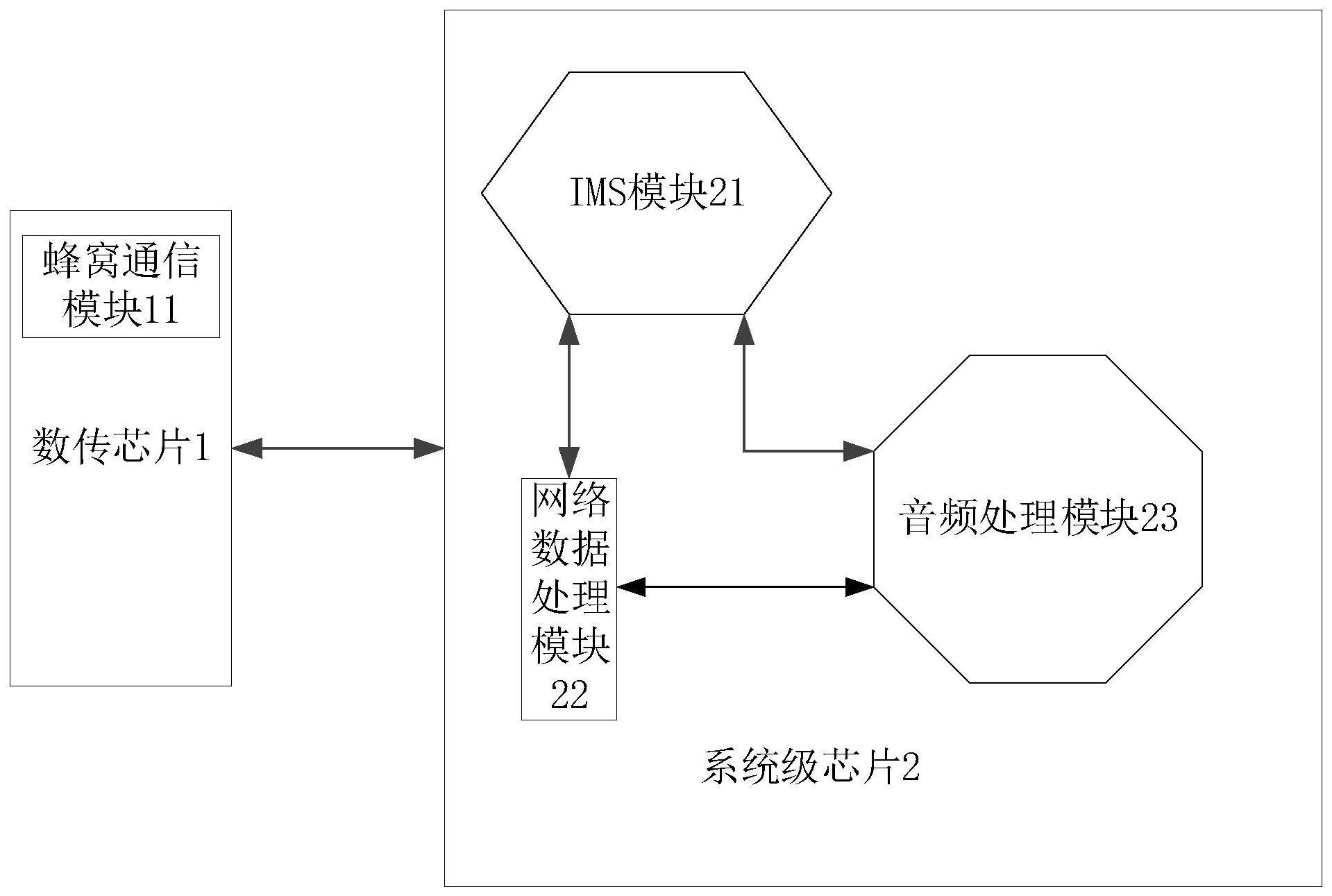 一种用于可穿戴装置的多媒体系统及可穿戴装置的制作方法