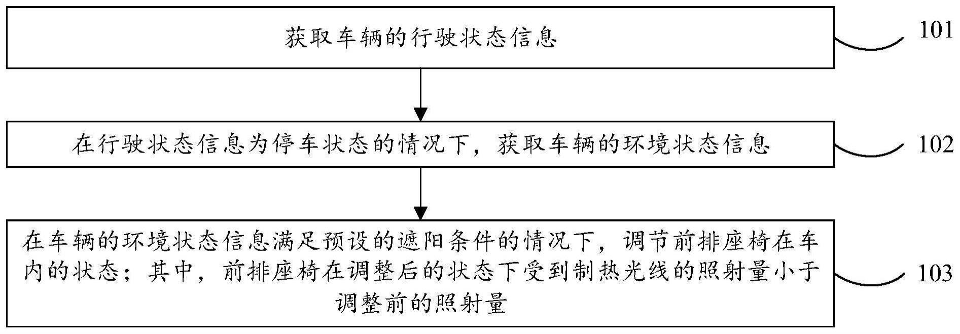 车辆的防晒方法、车辆、电子设备及可读存储介质与流程