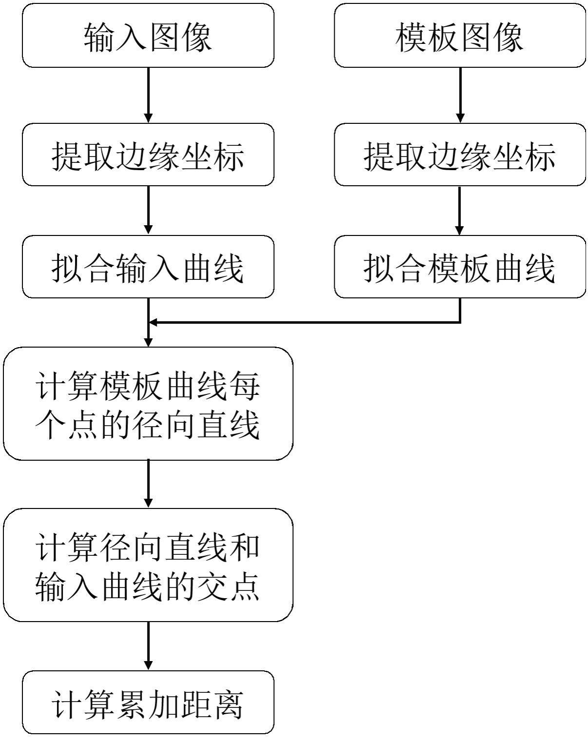 芯片引脚外观识别方法、装置、计算机设备及存储介质与流程